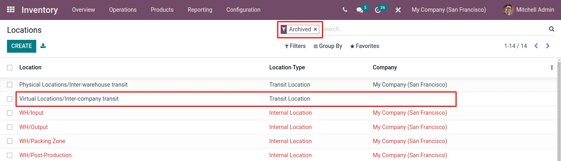 inter-company-transfer-using-the-odoo-15-inventory-module-cybrosys
