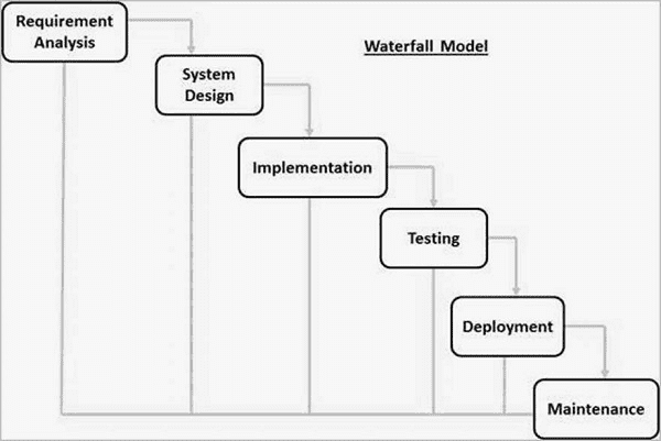 introduction-to-devops-cybrosys