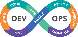 introduction-to-devops-cybrosys
