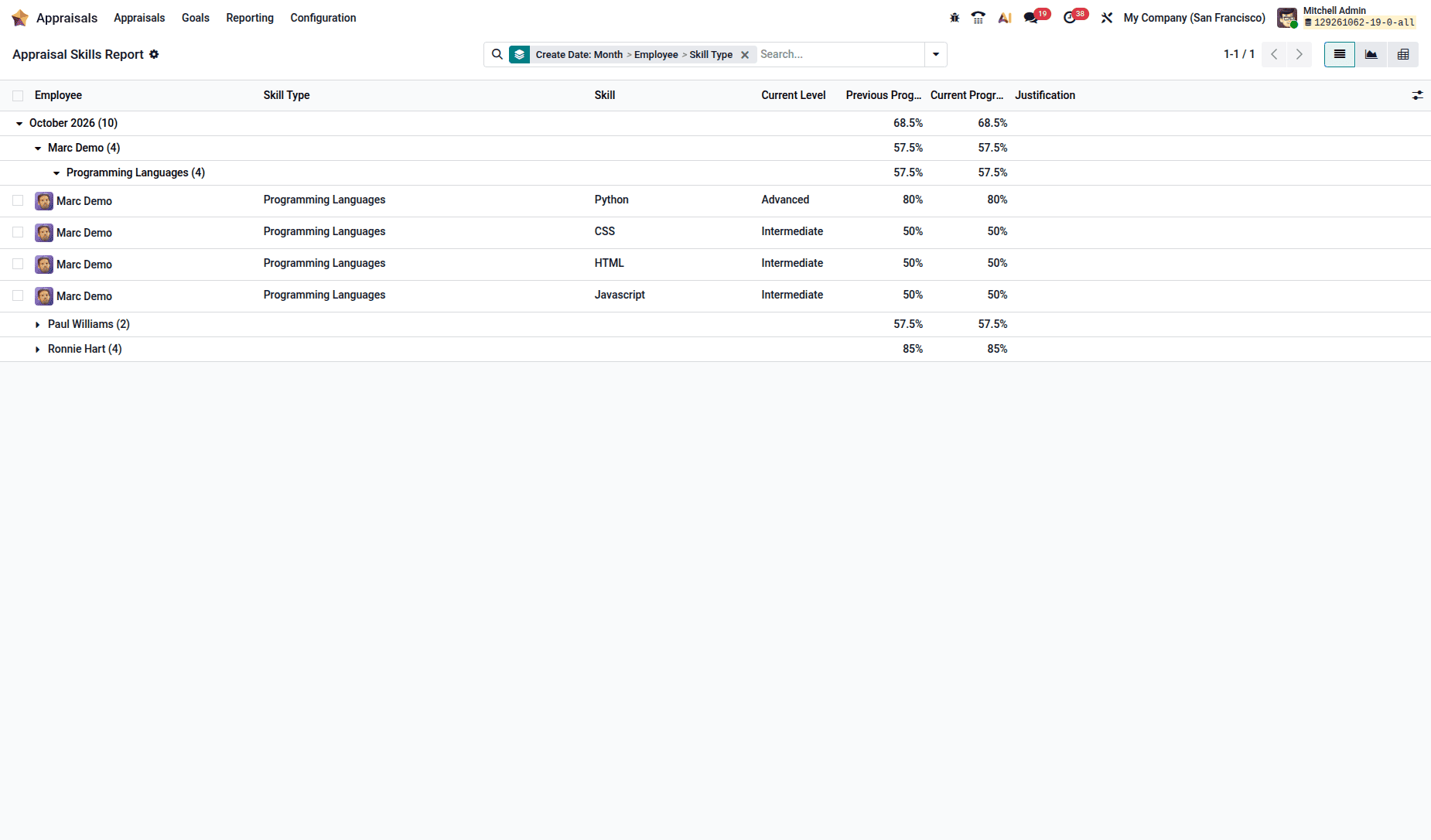 Introduction to the Appraisals Module in Odoo 19-cybrosys