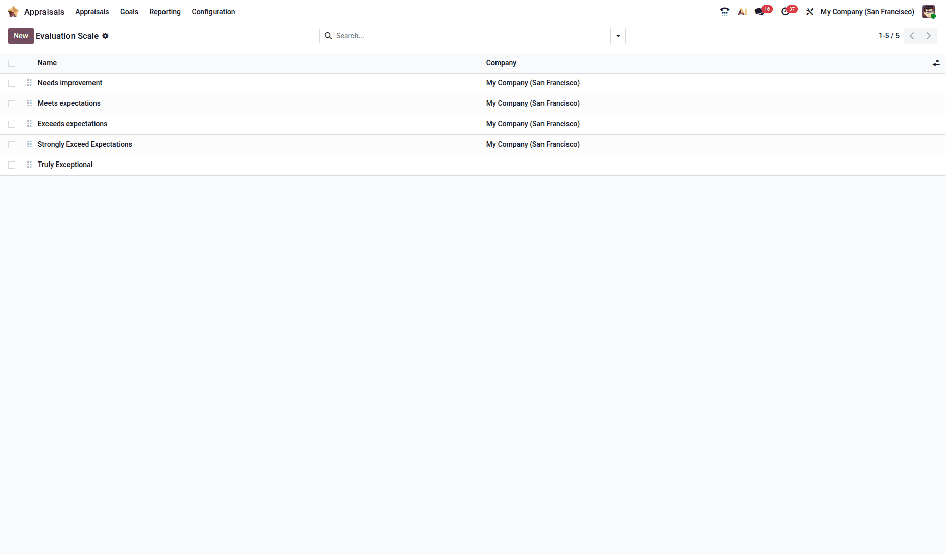Introduction to the Appraisals Module in Odoo 19-cybrosys