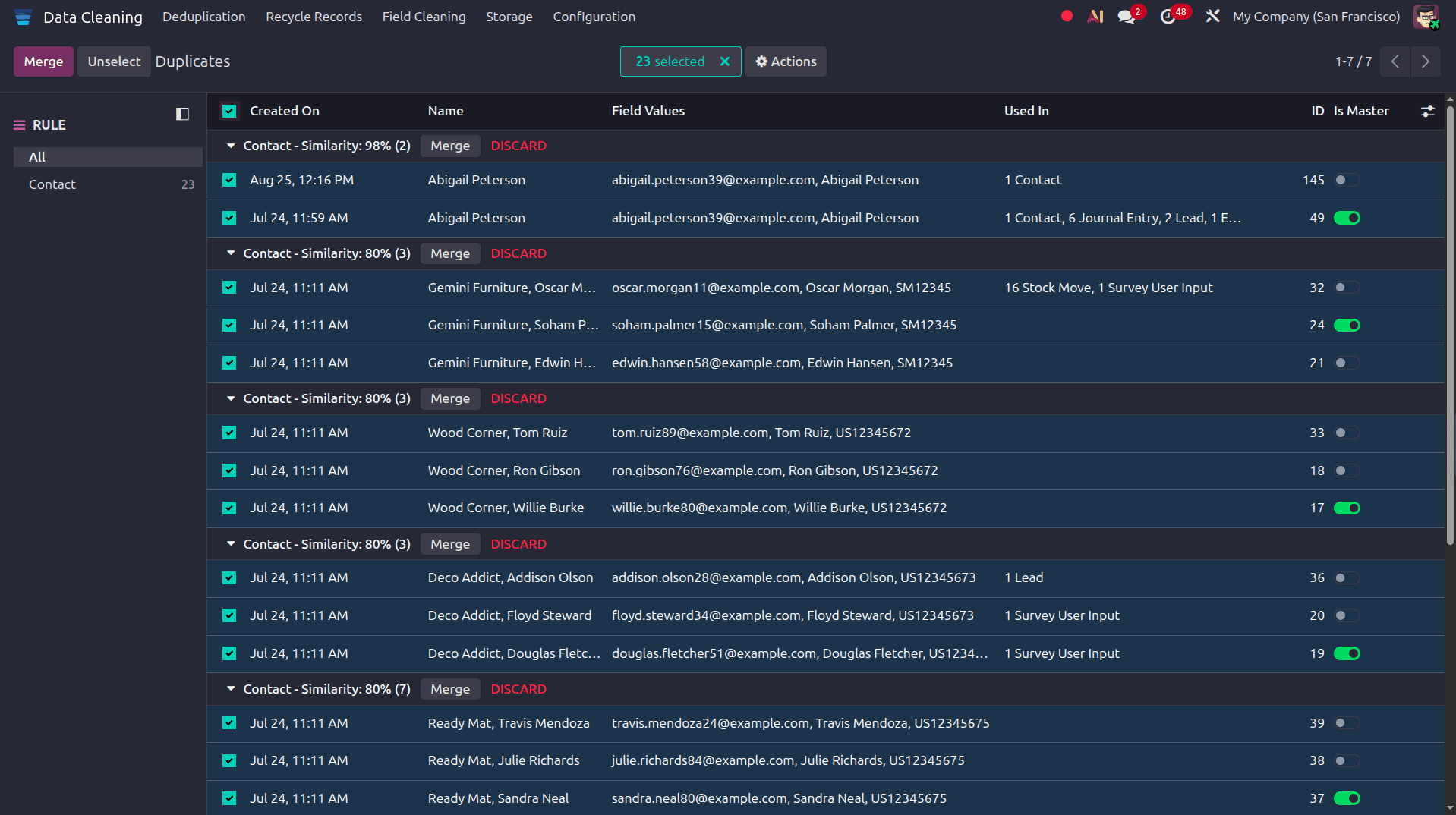 Overview of Data Cleaning Module in Odoo 19-cybrosys