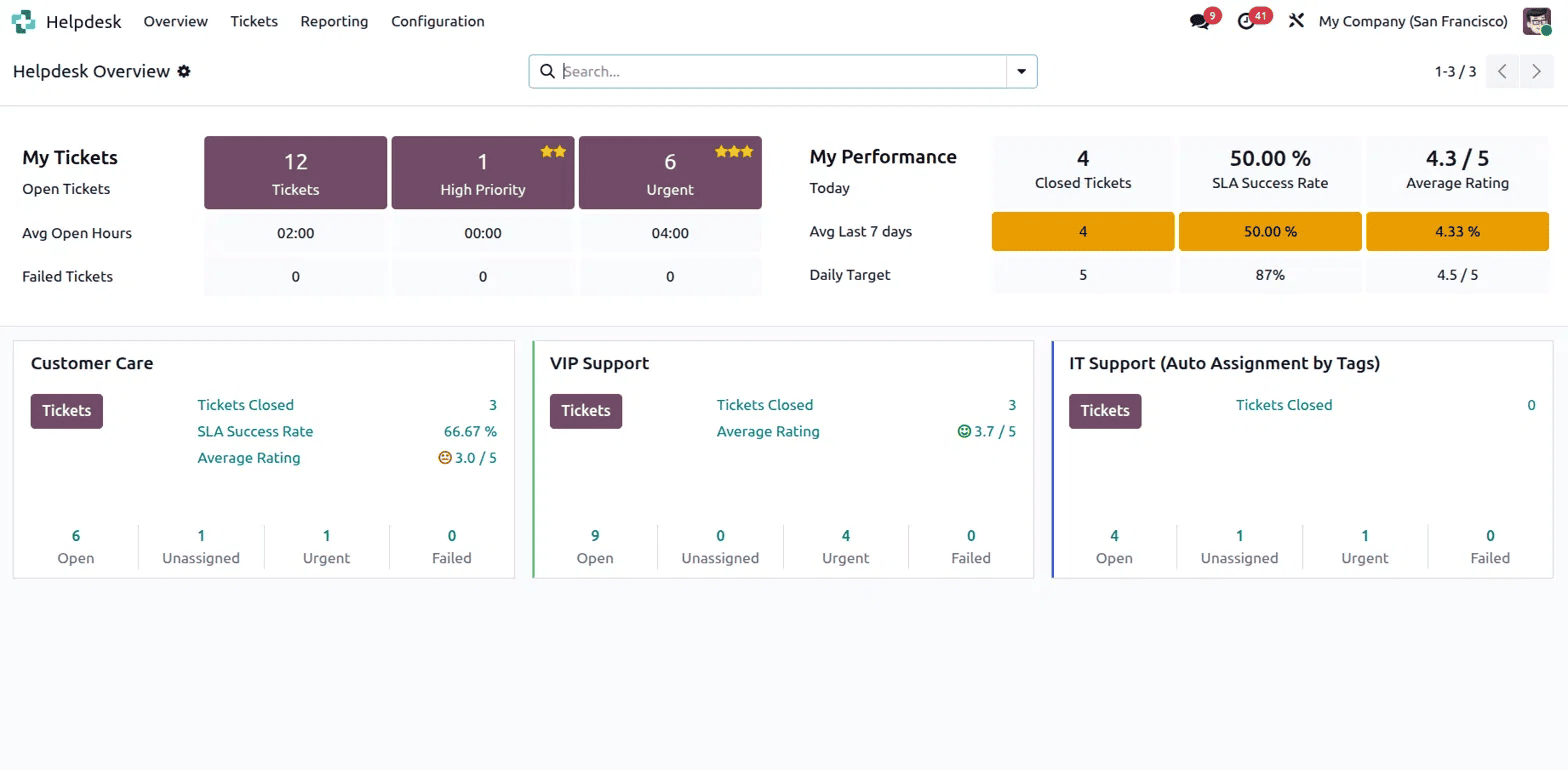 Introduction to the Helpdesk Module in Odoo 19-cybrosys
