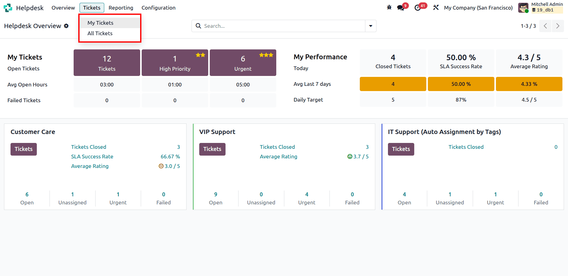 Introduction to the Helpdesk Module in Odoo 19-cybrosys
