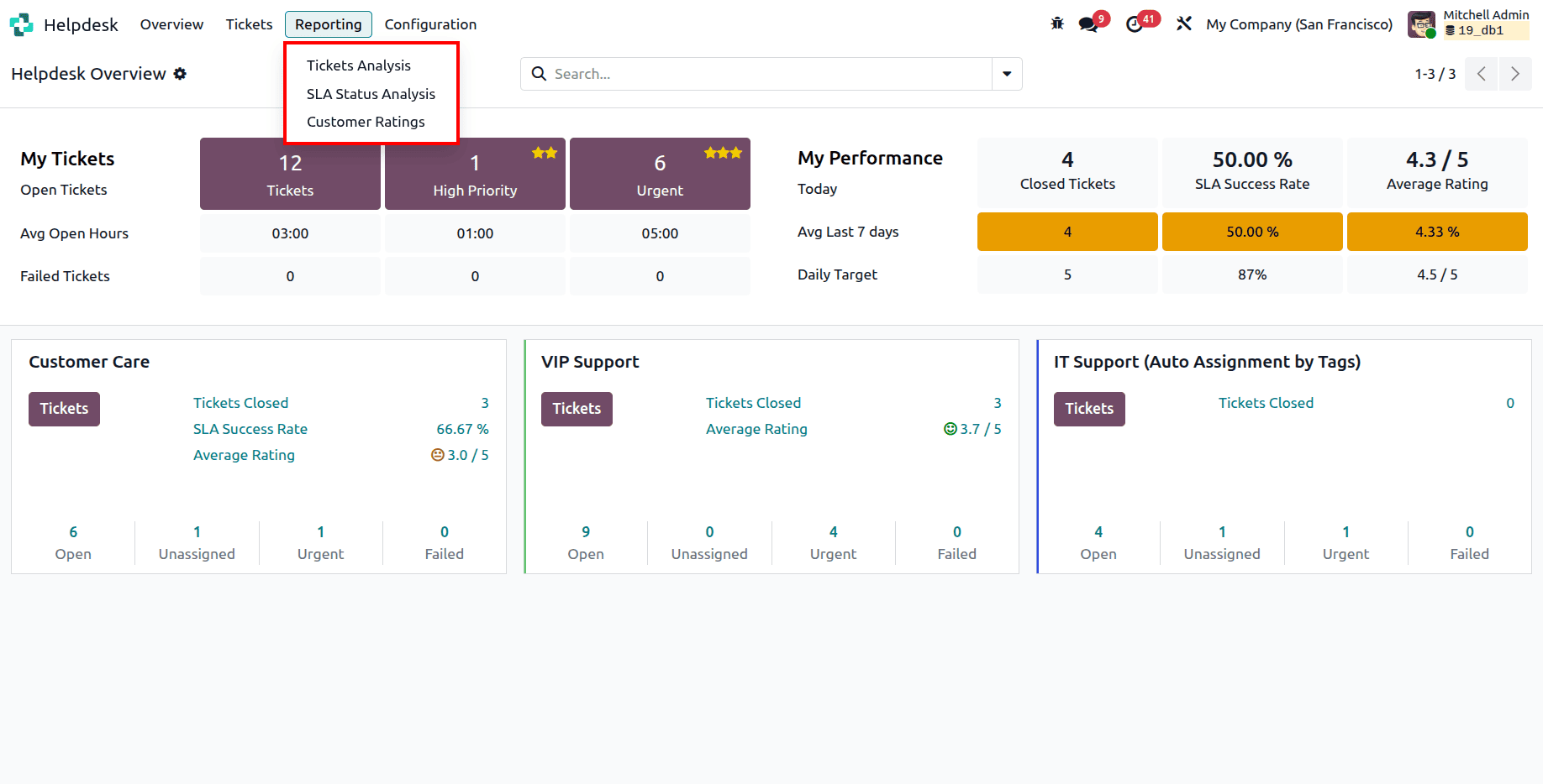 Introduction to the Helpdesk Module in Odoo 19-cybrosys