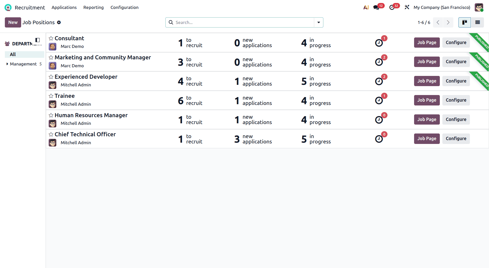 Introduction to the Odoo 19 Recruitment Module-cybrosys