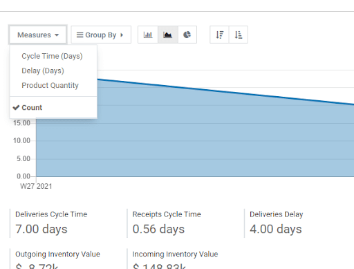 inventory-report-management-with-odoo