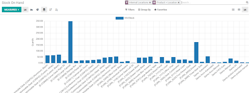 inventory-report-management-with-odoo