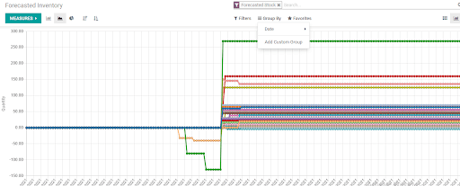 inventory-report-management-with-odoo