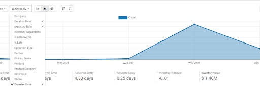 inventory-report-management-with-odoo