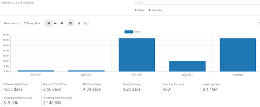 inventory-report-management-with-odoo