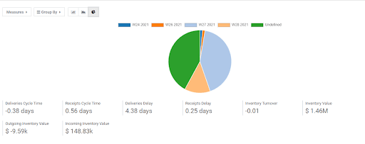 inventory-report-management-with-odoo