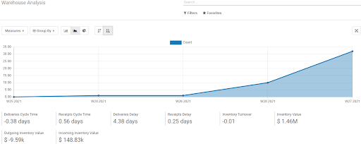 inventory-report-management-with-odoo