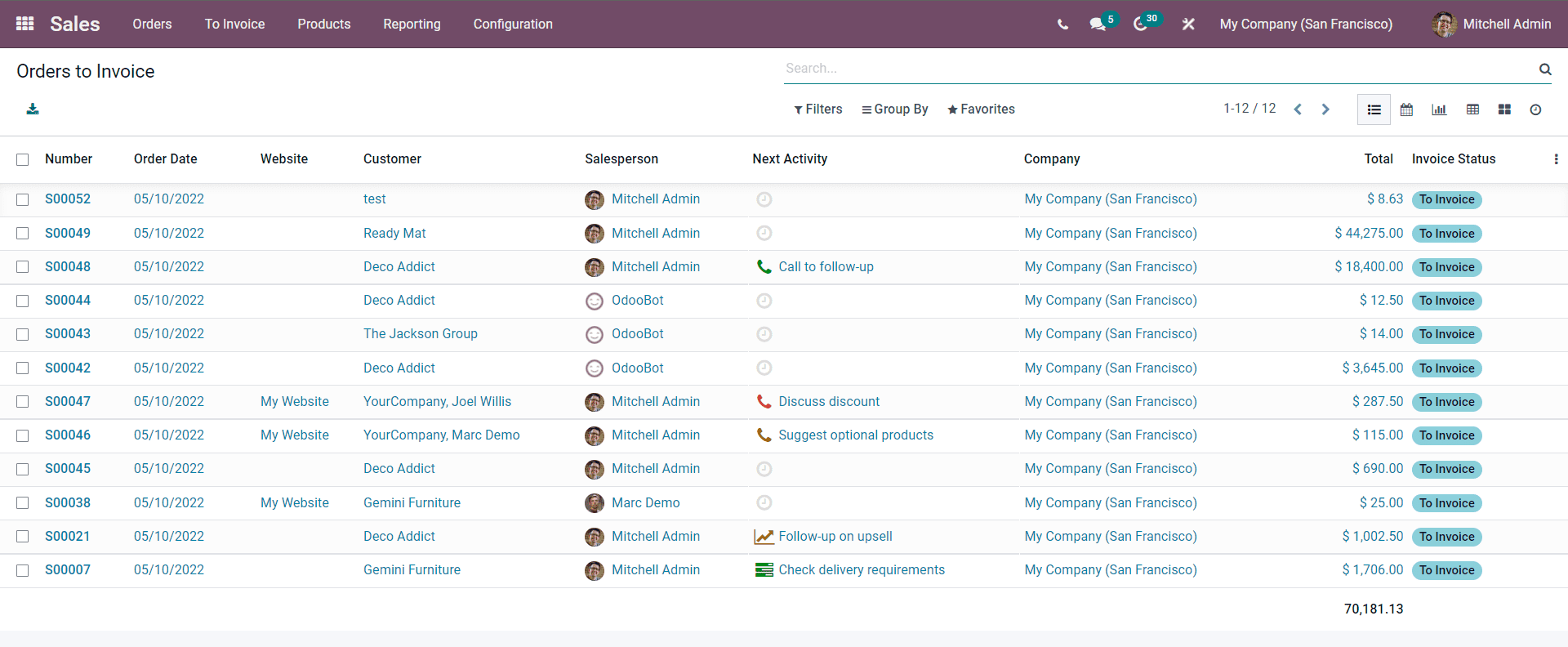 invoice-integration-in-odoo-15-accounting-sales-modules-cybrosys