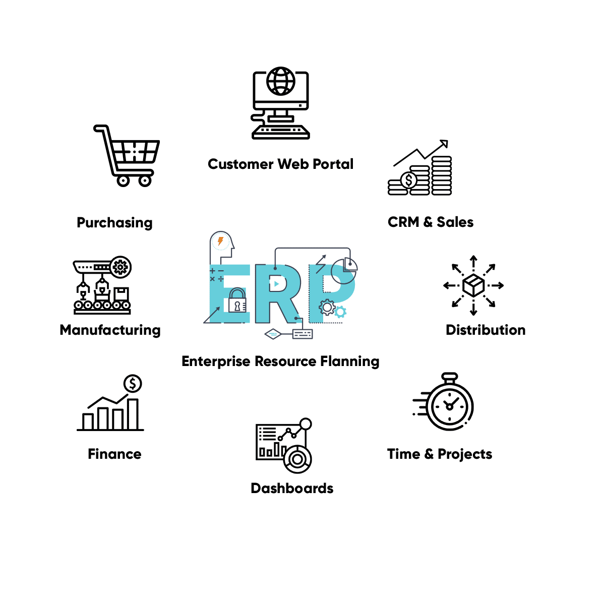 key-signs-that-your-manufacturing-business-need-erp-cybrosys