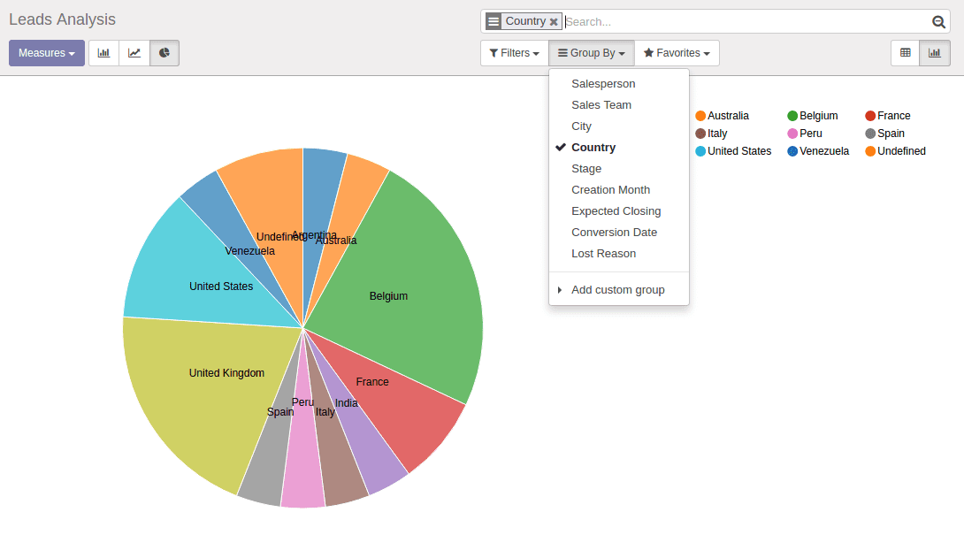 lead-management-in-crm-6-cybrosys