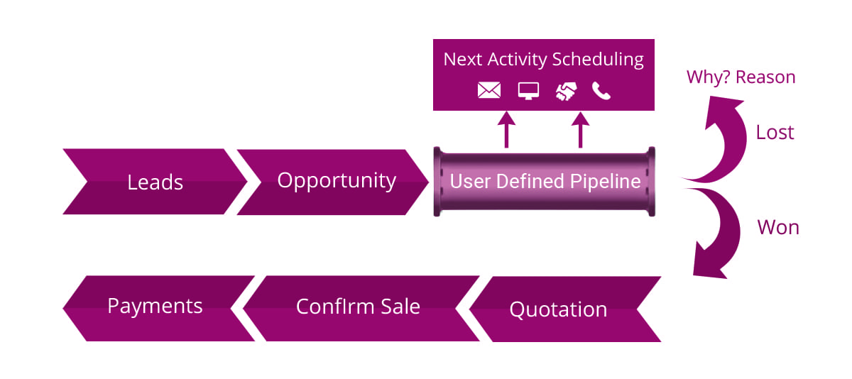 lead-management-in-crm-9-cybrosys