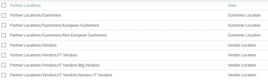 location-types-odoo-12-cybrosys