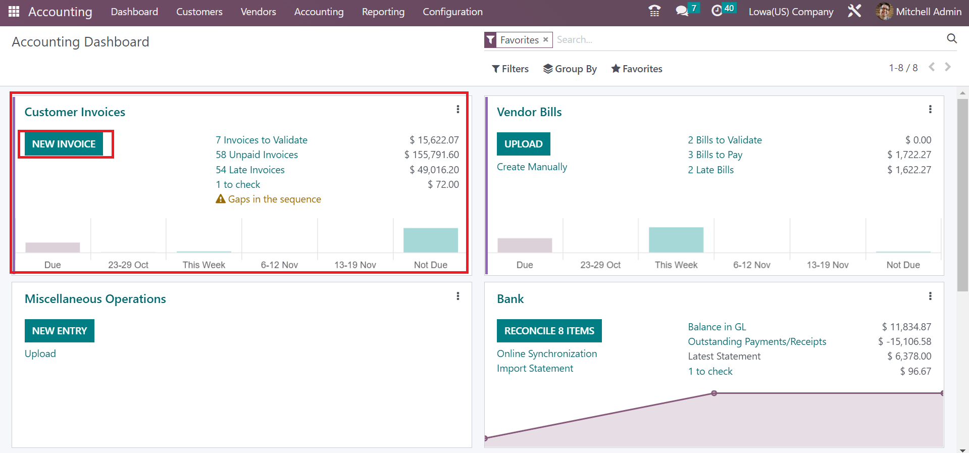 lowa-usa-sales-tax-configuration-using-odoo-16-accounting-cybrosys