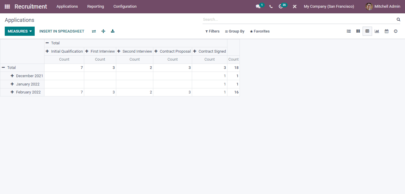 main-features-of-odoo-15-recruitment-module-cybrosys