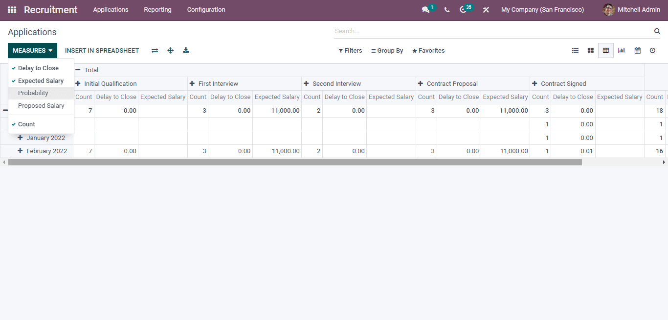 main-features-of-odoo-15-recruitment-module-cybrosys