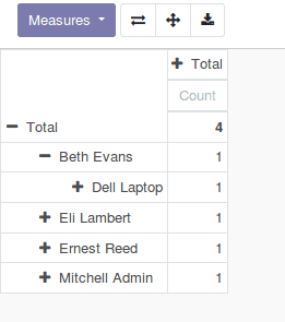 manage-and-maintain-your-equipment-with-odoo-cybrosys