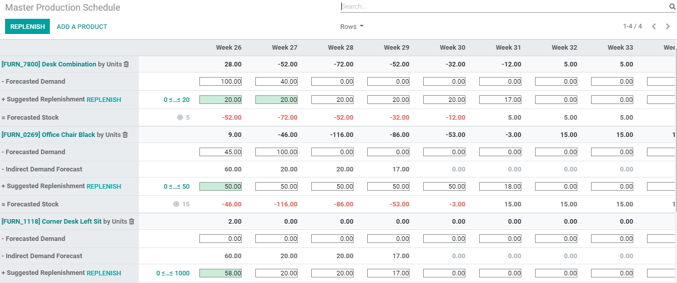 manage-master-production-scheduling-in-odoo-manufacturing