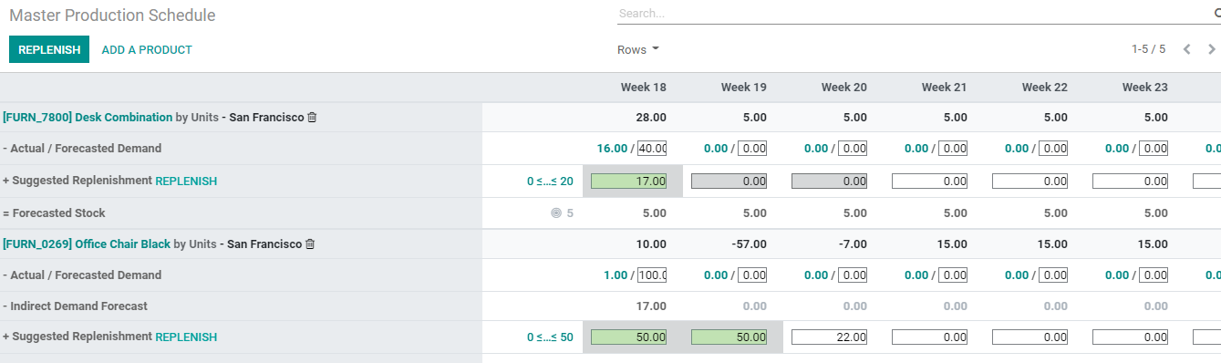 manage-master-production-scheduling-in-odoo-manufacturing