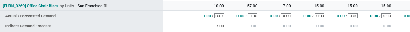 manage-master-production-scheduling-in-odoo-manufacturing