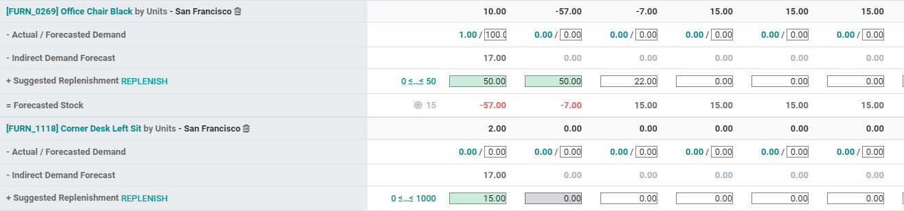 manage-master-production-scheduling-in-odoo-manufacturing