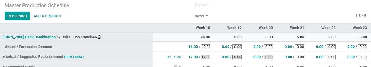 manage-master-production-scheduling-in-odoo-manufacturing