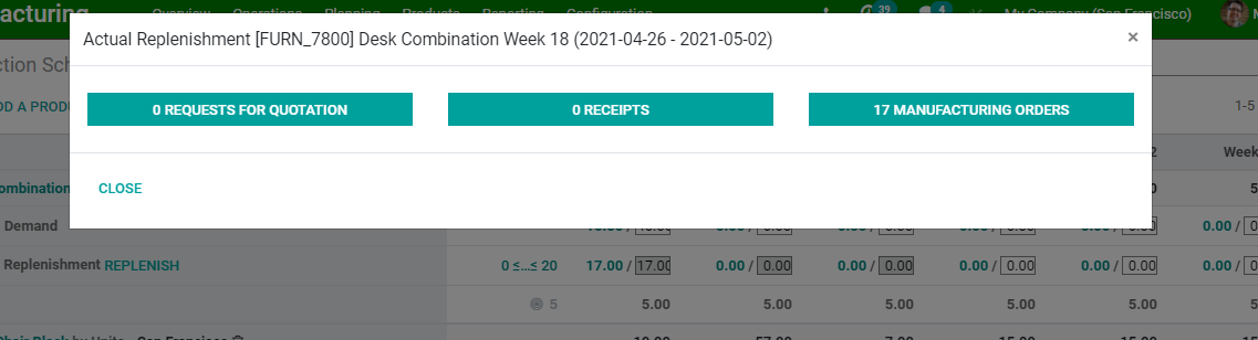 manage-master-production-scheduling-in-odoo-manufacturing