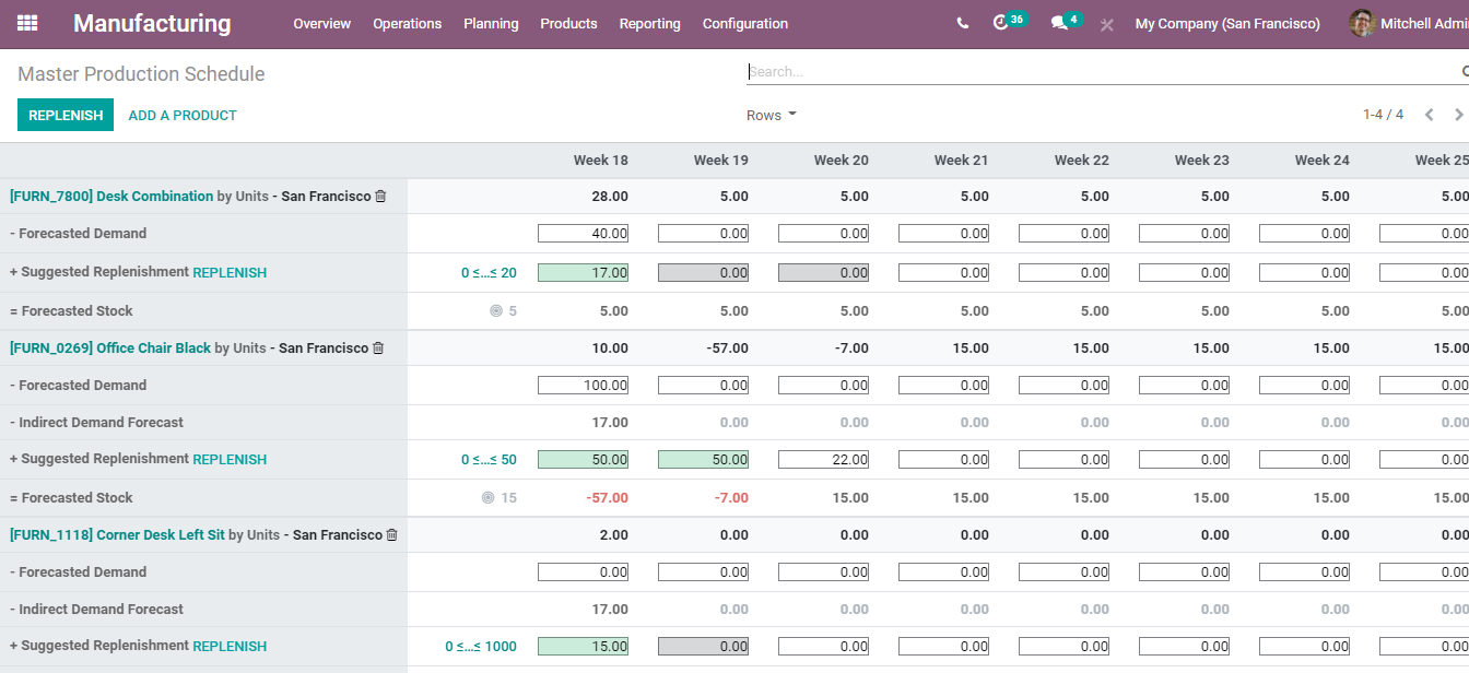 manage-master-production-scheduling-in-odoo-manufacturing