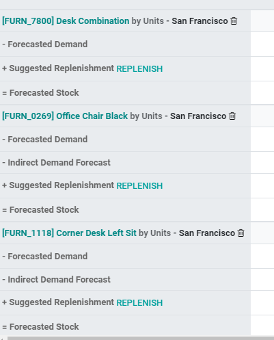 manage-master-production-scheduling-in-odoo-manufacturing