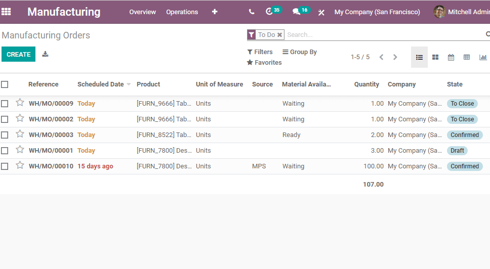 manage-production-with-odoo-14-manufacturing-cybrosys