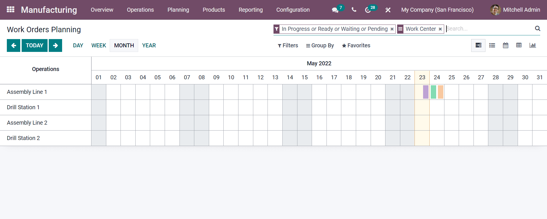 manage-your-manufacturing-business-with-odoo-15-erp-cybrosys