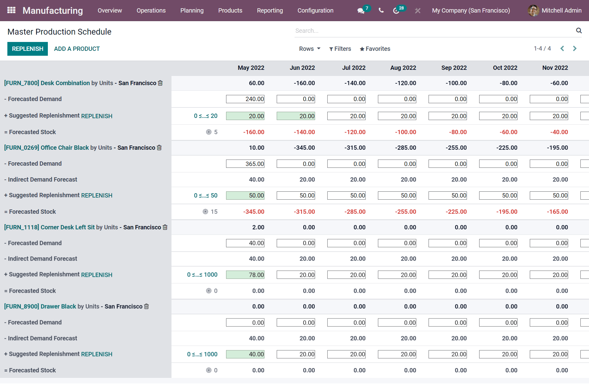 manage-your-manufacturing-business-with-odoo-15-erp-cybrosys