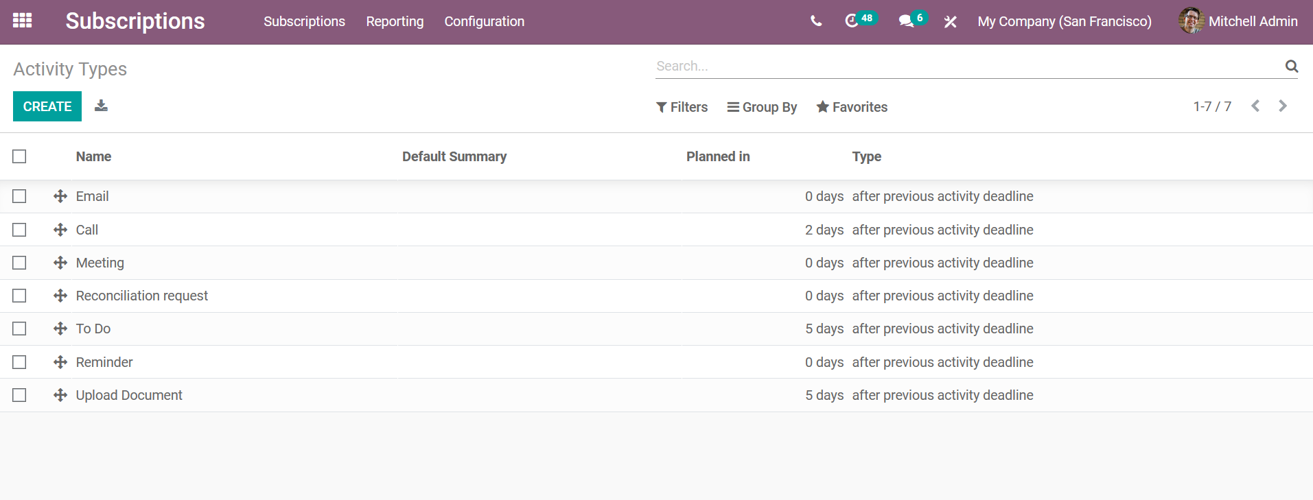 manage-your-subscription-services-effortlessly-with-odoo-cybrosys