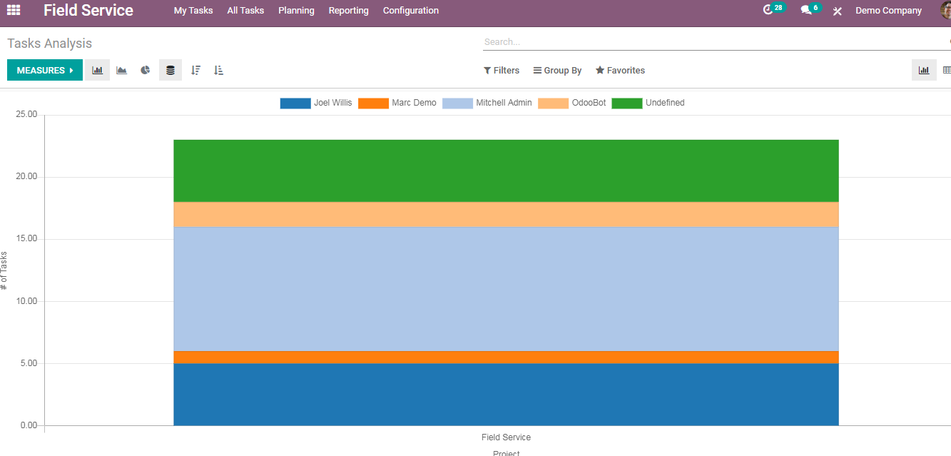 management-of-field-service-in-odoo-14