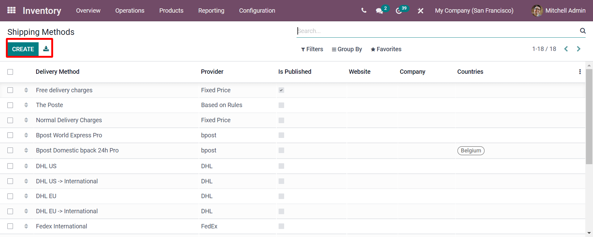 management-of-shipping-methods-using-odoo-15-manufacturing-cybrosys