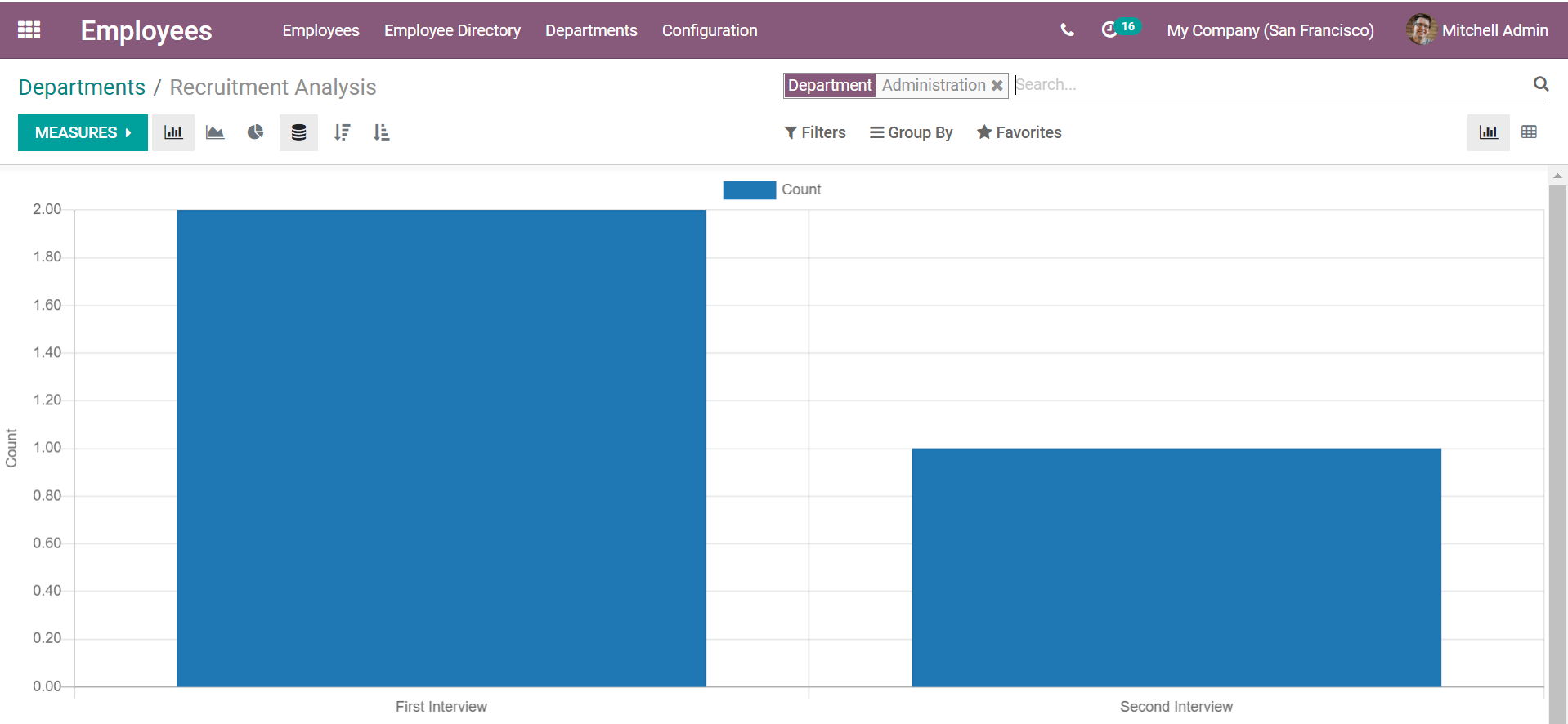 managing-departments-managers-and-employees-with-odoo