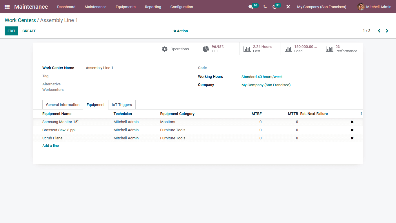 managing-equipment-maintenance-effectively-with-the-odoo-erp-cybrosys