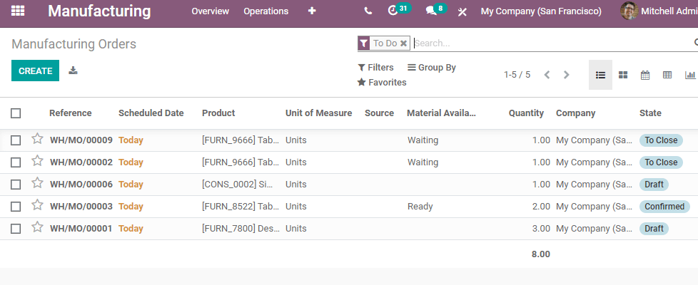 managing-manufacturing-orders-with-odoo