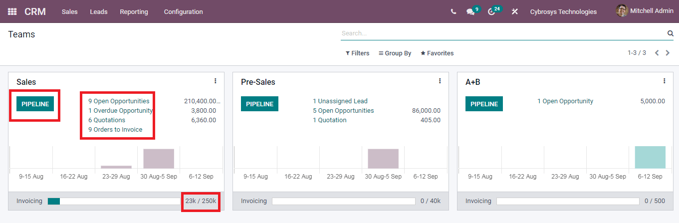 managing-sales-with-odoo-15-crm