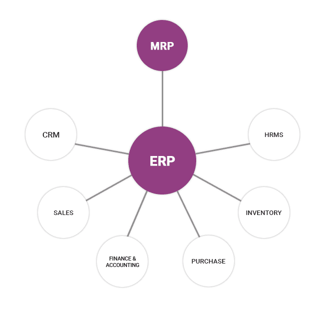 manufacturing-erp-with-odoo-2-cybrosys