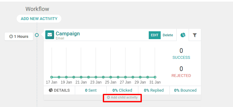 marketing-automation-in-odoo-13-cybrosys