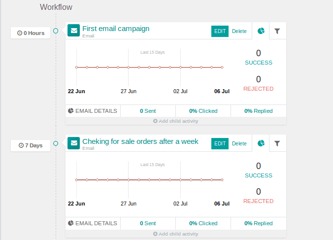 marketing-automation-in-odoo-12