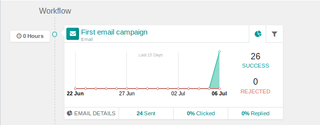 marketing-automation-in-odoo12