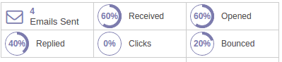 mass-mailing-campaigns-4-cybrosys