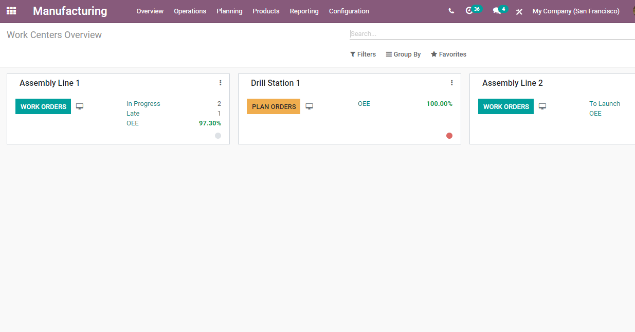 master-production-schedule-in-odoo-manufacturing-cybrosys